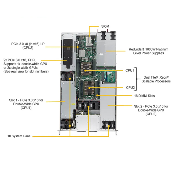 SuperServer 1029GP-TR Dual Processor Intel CPU 3 GPU System 1u Mini Rack Server - Image 4