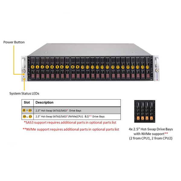 SuperServer 2029U-TR4 2u Intel CPU DDR4 Memory RAM  SSD 1tb Rack Server Computer - Image 9