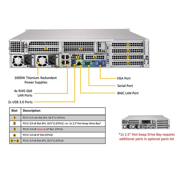 SuperServer 2029U-TR4 2u Intel CPU DDR4 Memory RAM  SSD 1tb Rack Server Computer - Image 4