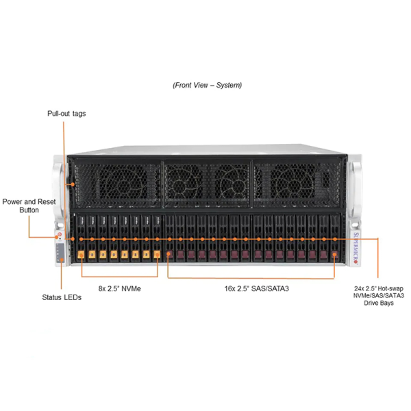 SuperServer SYS-420GP-TNR 4U Data Center Computer GPU Rack Server - Image 2