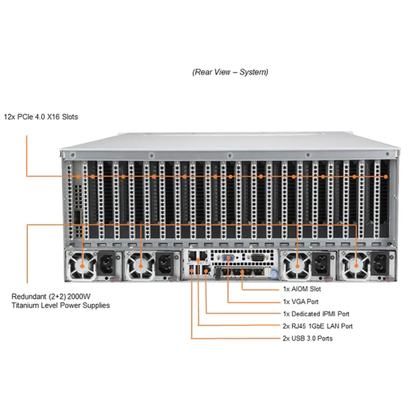 SuperServer SYS-420GP-TNR 4U Data Center Computer GPU Rack Server - Image 7