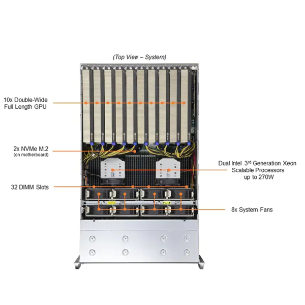 SuperServer SYS-420GP-TNR 4U Data Center Computer GPU Rack Server - Image 6