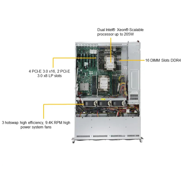 SuperServer 6029P-TRT 2u PC Computer Intel CPU SSD 4tb Rack Server - Image 5