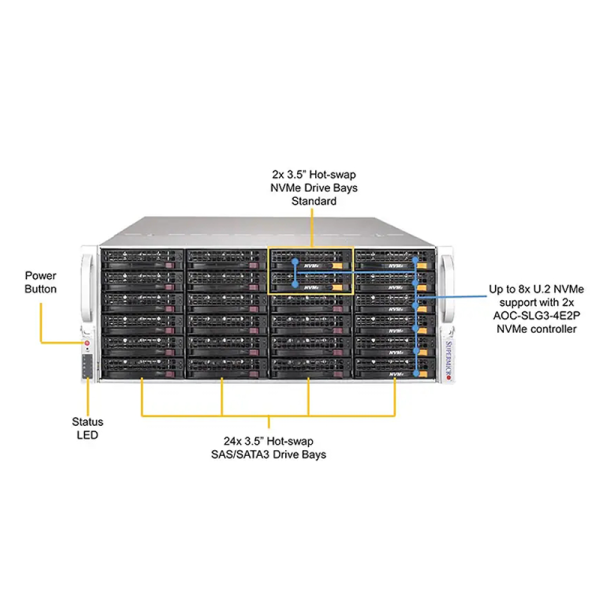 SuperServer 6049GP-TRT 4u Intel CPU Data Center GPU AI Computing Rack Server - Image 2