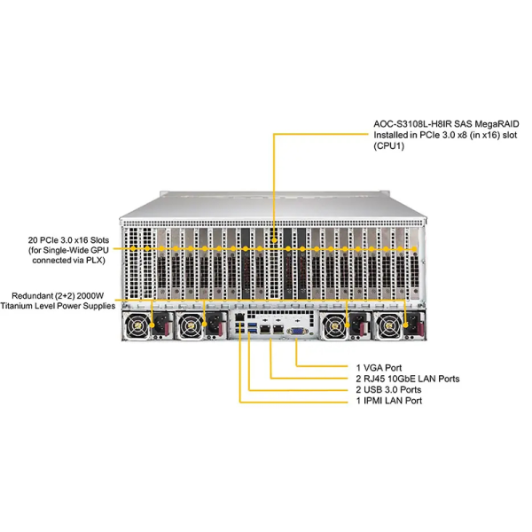 SuperServer 6049GP-TRT 4u Intel CPU Data Center GPU AI Computing Rack Server - Image 6