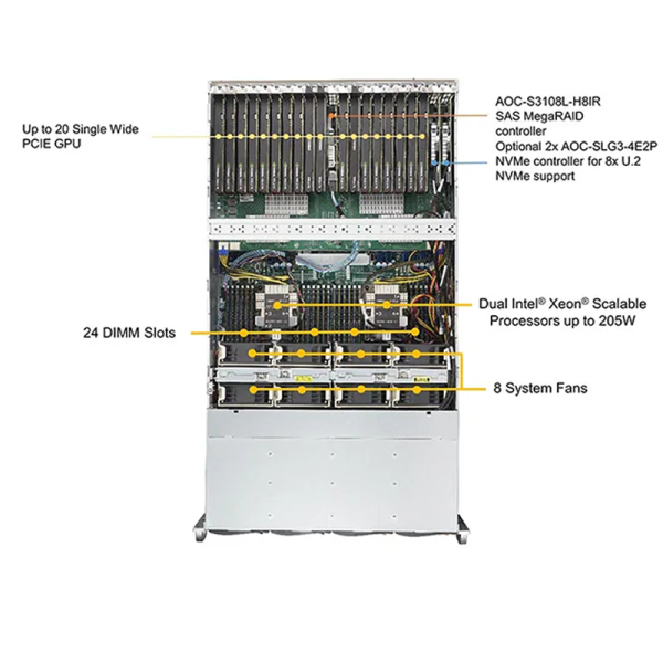 SuperServer 6049GP-TRT 4u Intel CPU Data Center GPU AI Computing Rack Server - Image 5