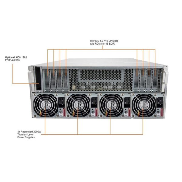 SuperMicro AS-4124GO-NART 4u AMD EPYC Computing Data Center 8-GPU AI Rack Server - Image 6