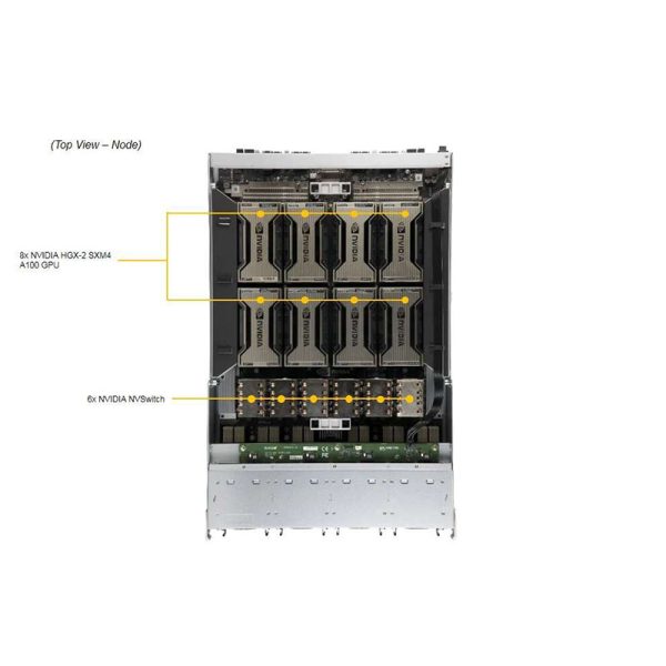 SuperMicro AS-4124GO-NART 4u AMD EPYC Computing Data Center 8-GPU AI Rack Server - Image 5