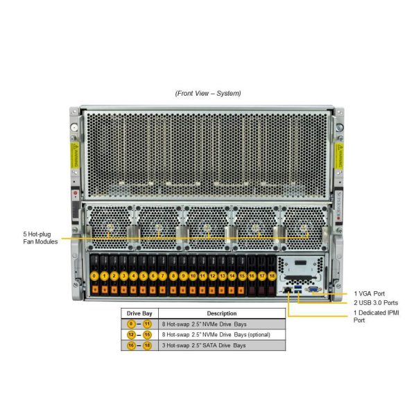 SuperServer SYS-821GE-TNHR 8u Rack Intel CPU 8 GPU Data Center AI Server - Image 5