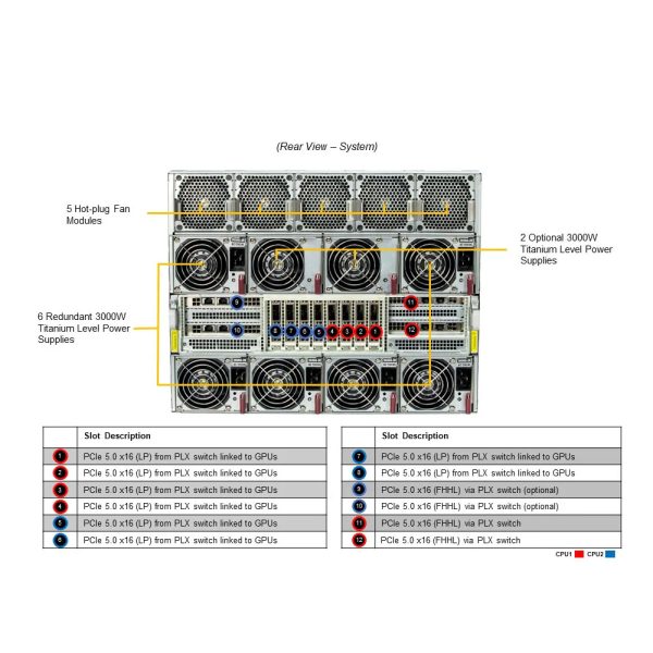SuperServer SYS-821GE-TNHR 8u Rack Intel CPU 8 GPU Data Center AI Server - Image 4